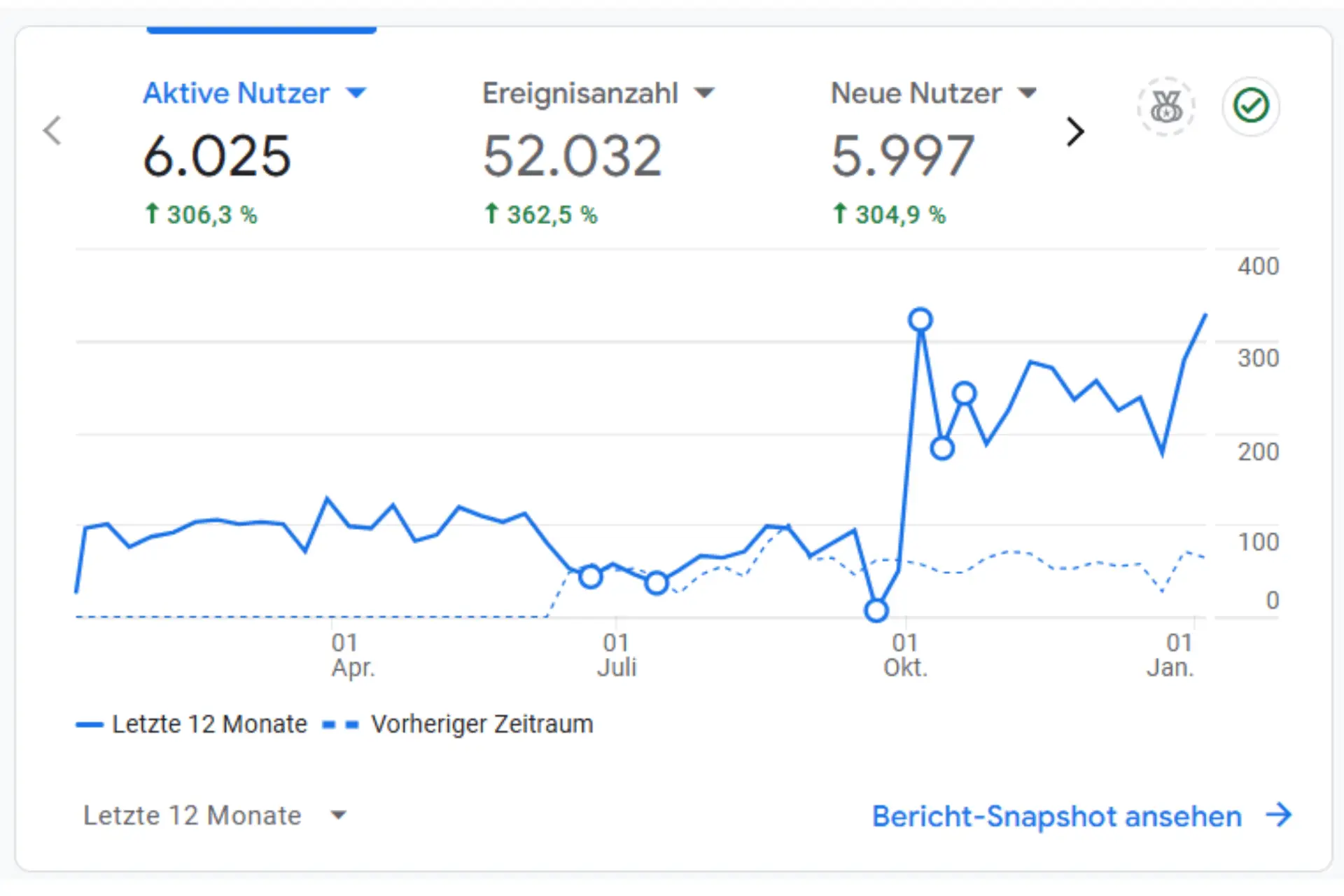 Website Traffic